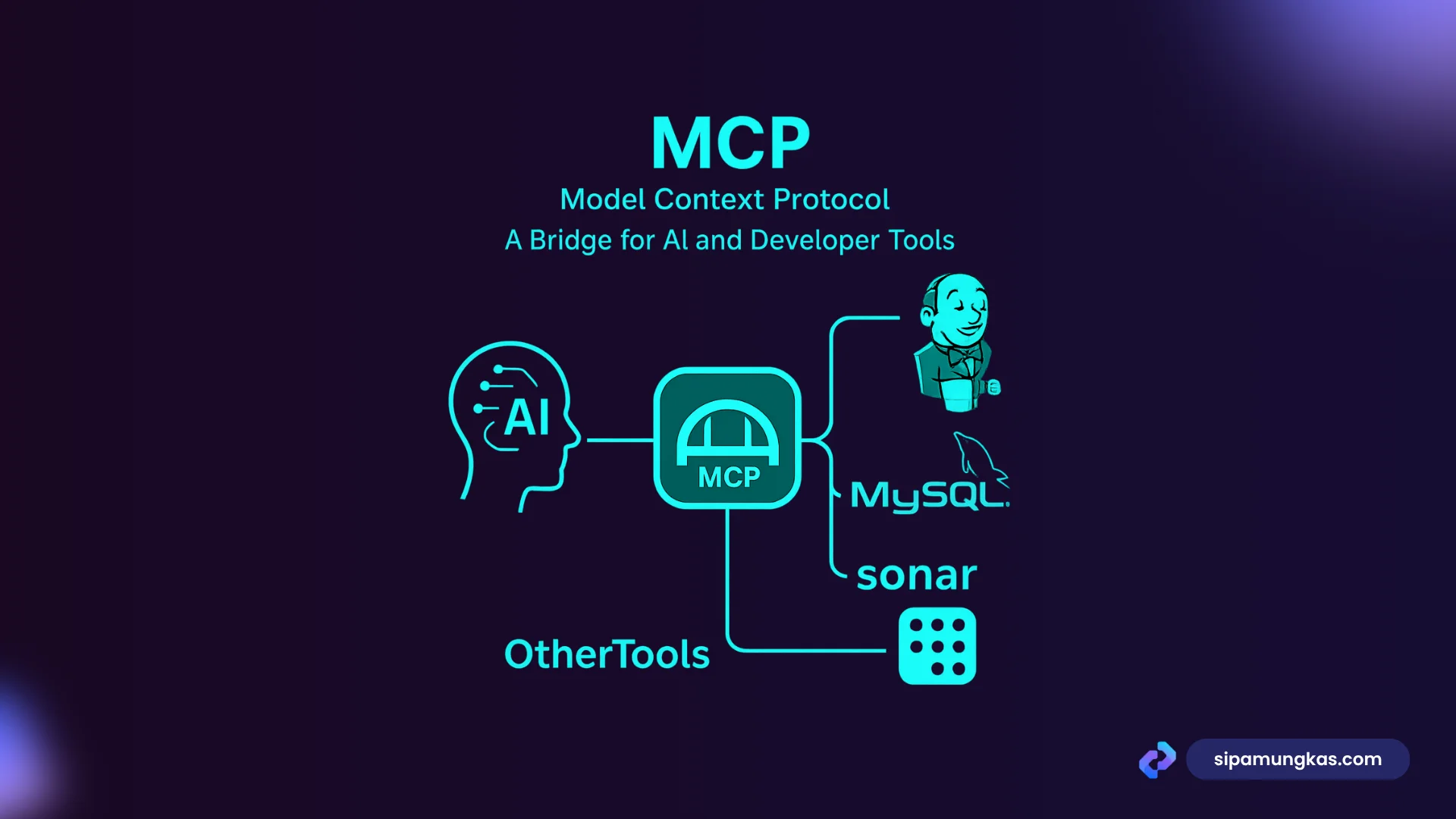 Model Context Protocol (MCP): The Ultimate Bridge Between AI and Systems